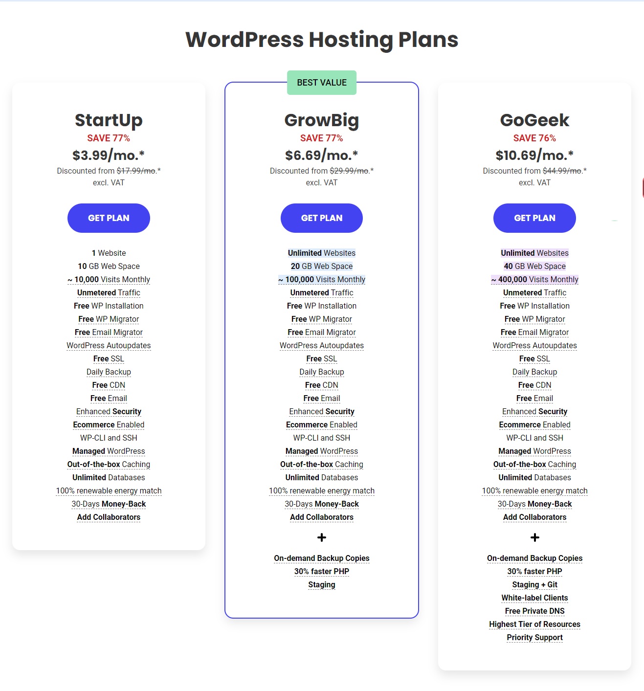 Top 10 Web Hosting for WordPress